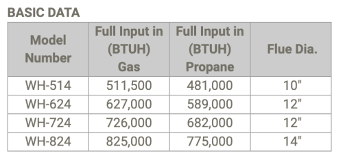 basic-data